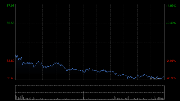 聚宝盆 快手-W午前涨近3% 近日启动618购物节招商报名