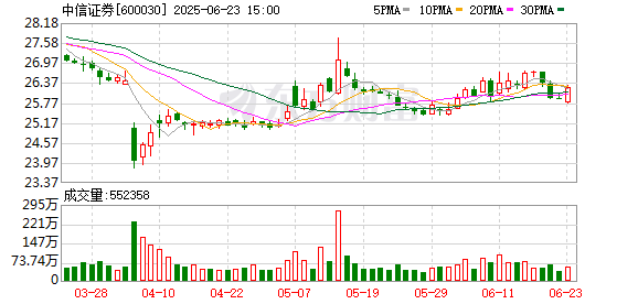 大牛时代 保荐项目上市当年就亏损 两券商被警示！