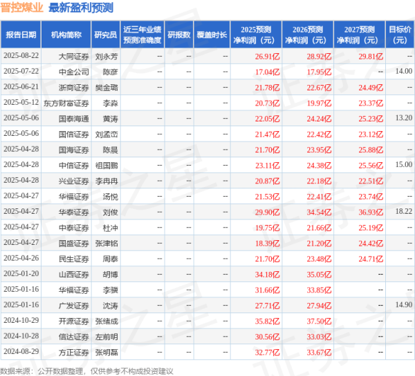 顺阳网 民生证券: 给予晋控煤业买入评级
