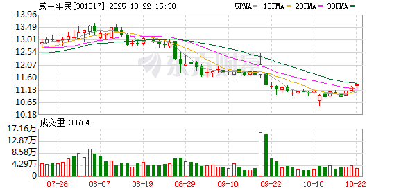 广升网 漱玉平民一季度关店119家 数量已超去年全年！创始人拟套现上亿元抽身